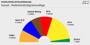 zetelverdeling_senaat